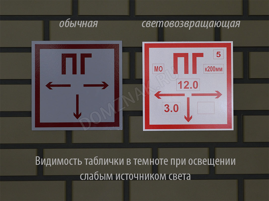 Знак запрещается тушить водой картинка